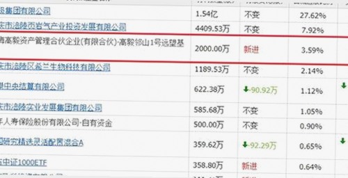 “热搜第一”再升级！某新晋网红爆红背后隐藏的故事揭晓